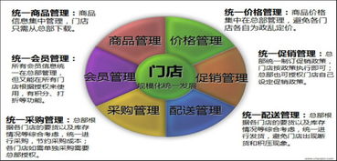 管理與企業(yè)咨詢 驅(qū)動(dòng)組織卓越的核心引擎