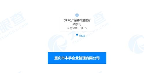 OPPO成立本手企業(yè)管理公司，注冊資本300萬深耕管理與咨詢領(lǐng)域